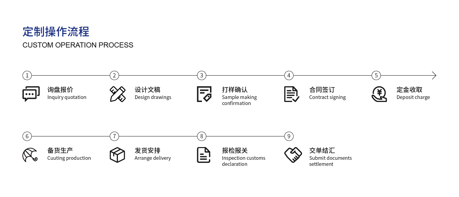 4、定制操作流程_畫板 1.jpg